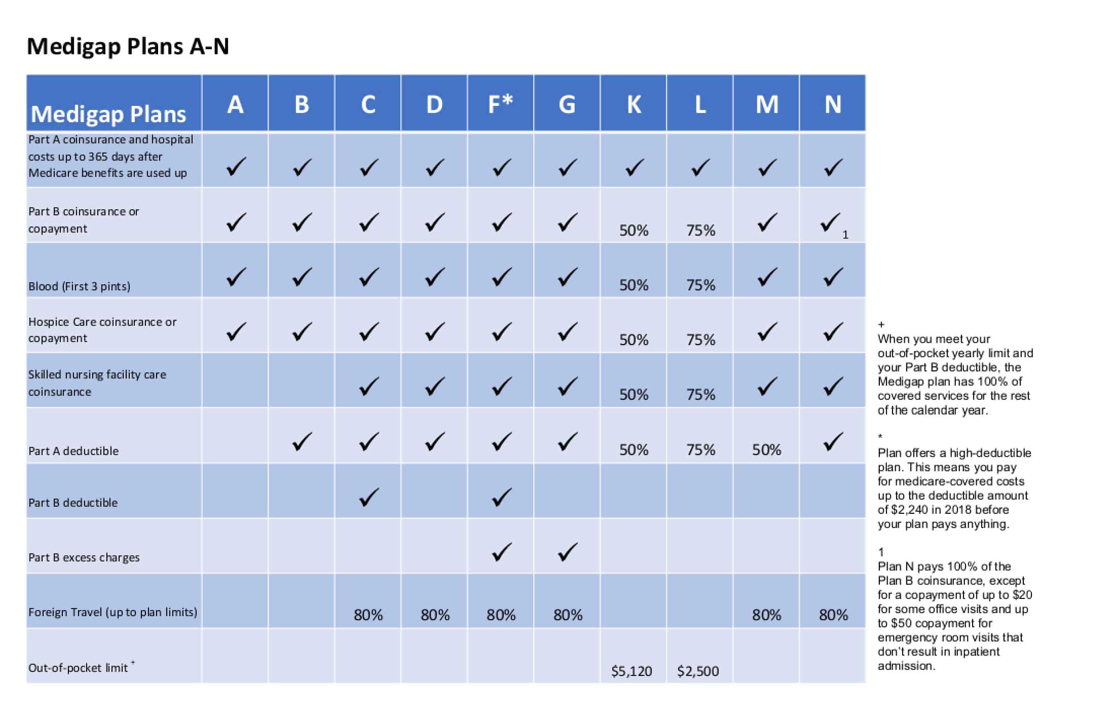 Medicare Drug Plans Comparison Chart